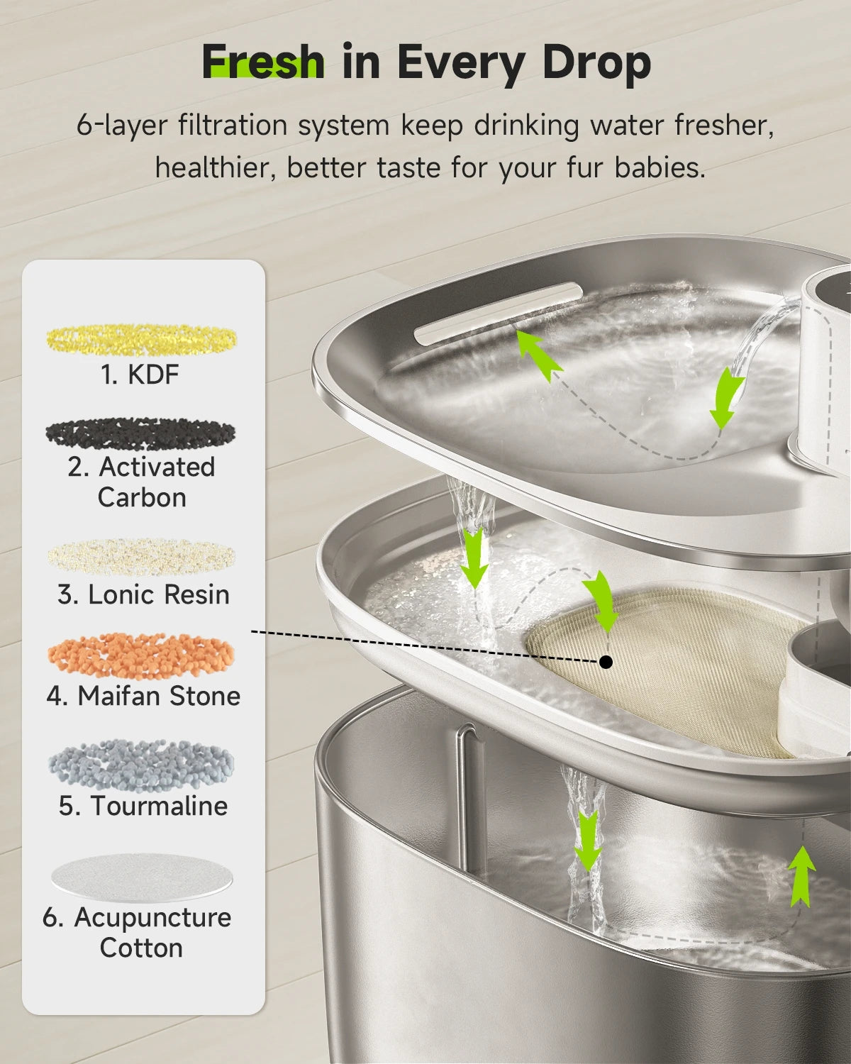 FurFlow™️ Portable Stainless Water Fountain